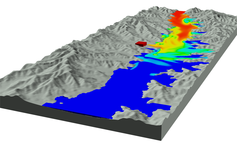 water modelling software